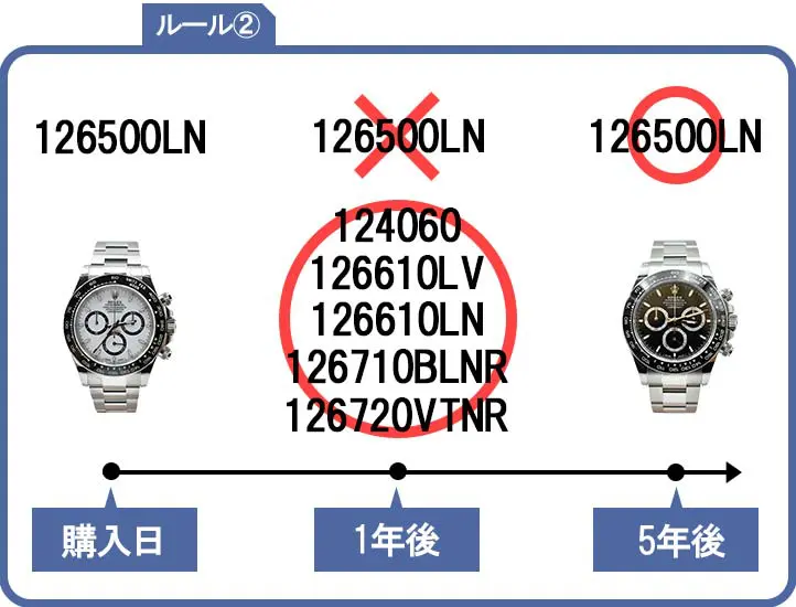 2026年最新】ロレックスの購入制限ルールを解説！対象モデル・期間