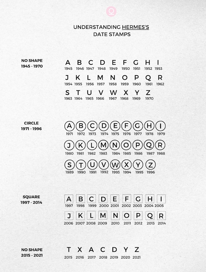 エルメスの製造年を表す刻印一覧表