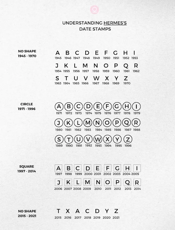 2025年最新】エルメスの刻印でわかる製造年代！一覧表と見方を紹介