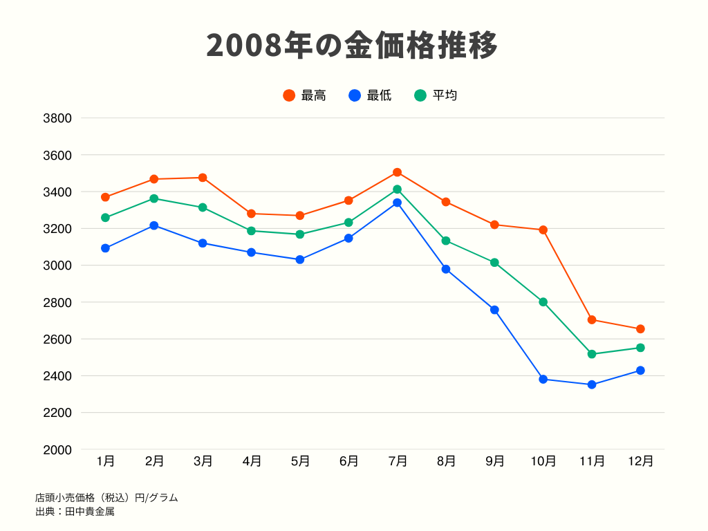 円 価値 推移 グラフ (98) 사진