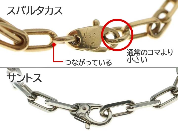 クラスプ接合部の比較。小さなマルカンが溶接されたスパルタカスと、1番目のコマが直接つながるサントスの違い。
